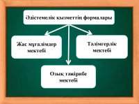 Педагогикалық әдістеме