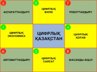 "Цифрлық Қазақстан" бағдарламасы