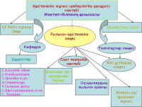 Мұғалімдерге