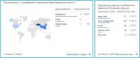 Портфолио: "Қабілеті жоғары оқушылармен жұмыс" немесе "Педагогикалық зерттеу жұмысы" бағыттары бойынша жетістігім, 2021-2022 оқу жылы