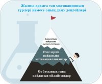 Оқушылар үшін бағдарламалауды үйрену маңыздылығының 7 түрі немесе бағдарламалауға қызықтыру үшін оларға қалай мотивация беруге болады? Оқушылар үшін бағдарламалауды үйрену маңыздылығының 7 түрі немесе бағдарламалауға қызықтыру үшін оларға қалай мотивация беруге болады?
