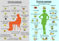 Білім беруге позитивті көзқарас кезеңдері немесе пән бірлестігіндегі психологиялық және оқу-әдістемелік жұмыстарға жәрдем №4 Білім беруге позитивті көзқарас кезеңдері немесе пән бірлестігіндегі психологиялық және оқу-әдістемелік жұмыстарға жәрдем №4