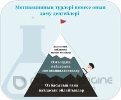 Психомотивациялық бағыт №3. Психомотивация ең күрделі мәселелерді оңтайлы шешуге көмектеседі