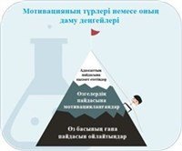 Оқушылар үшін бағдарламалауды үйрену маңыздылығының 7 түрі немесе бағдарламалауға қызықтыру үшін оларға қалай мотивация беруге болады?